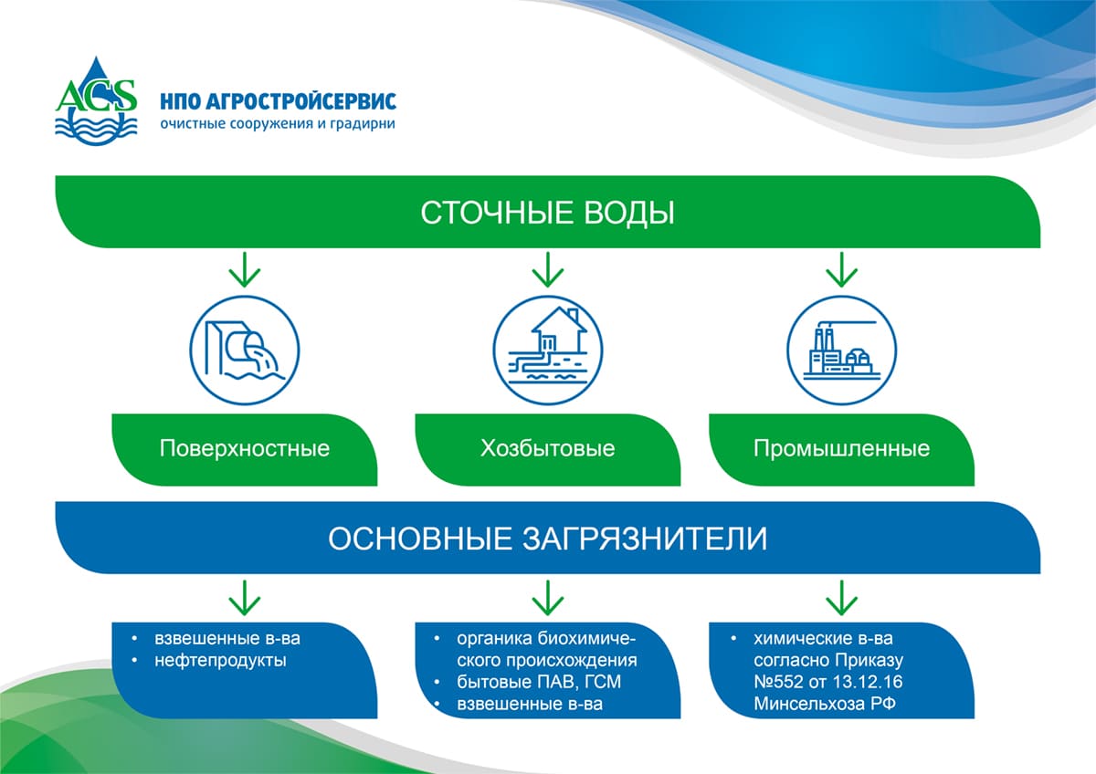 Реализация механической очистки
