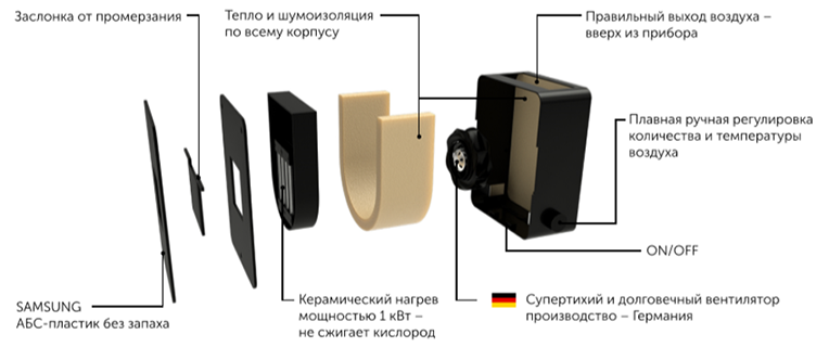1. Установите систему вентиляции