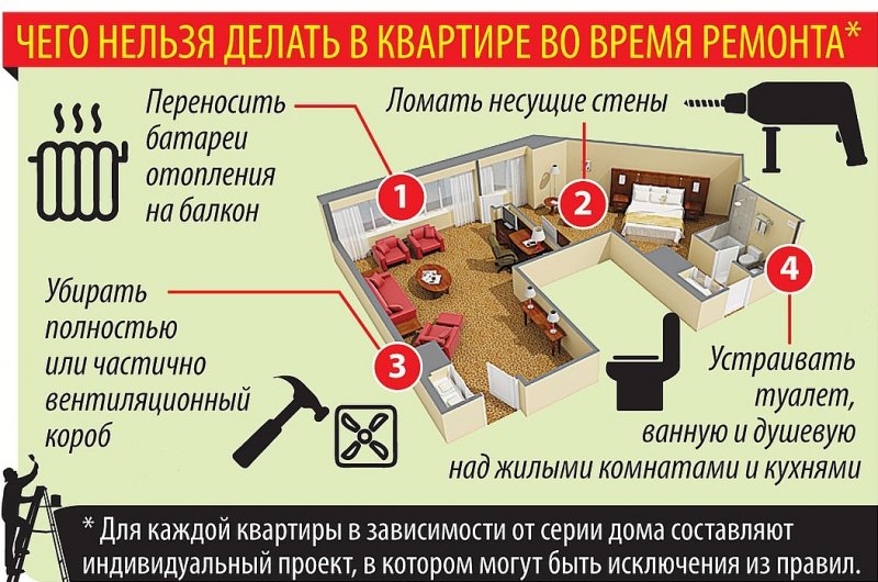 Шаг 2: Работа с материалами