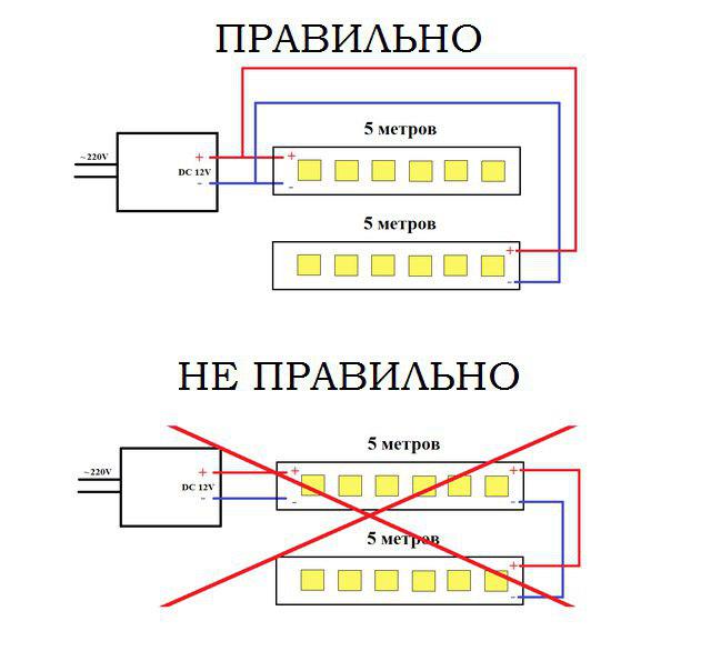 3. Аксессуары для установки и крепления