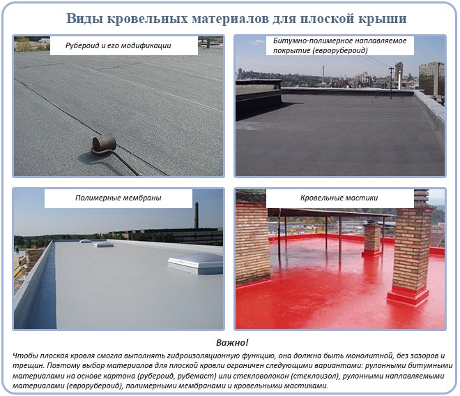 Сравнение энергоэффективности и теплоизоляции