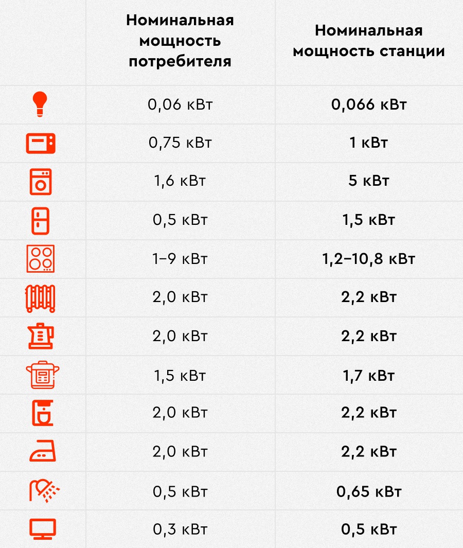 Советы по экономии энергии