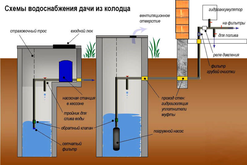 2. Определение расхода сточных вод