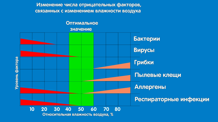 2. Регулярно проветривайте ванную комнату