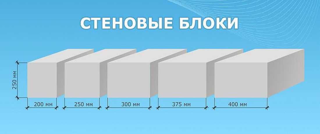 Плюсы использования газобетона в строительстве