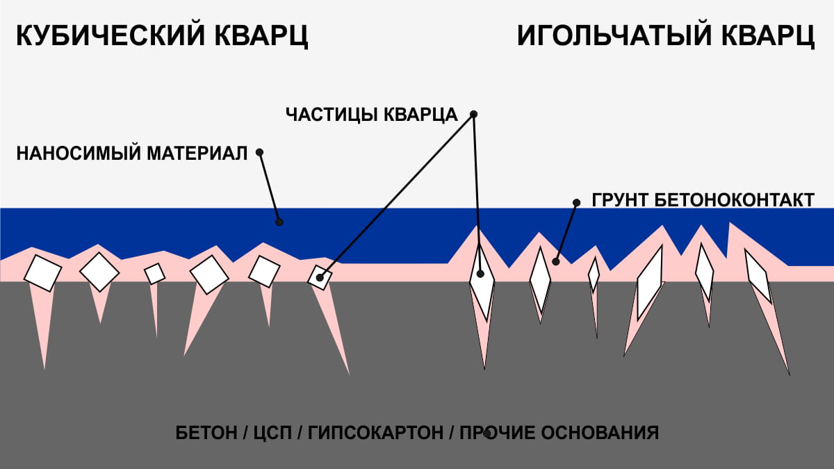 Что такое адгезия и почему она важна?
