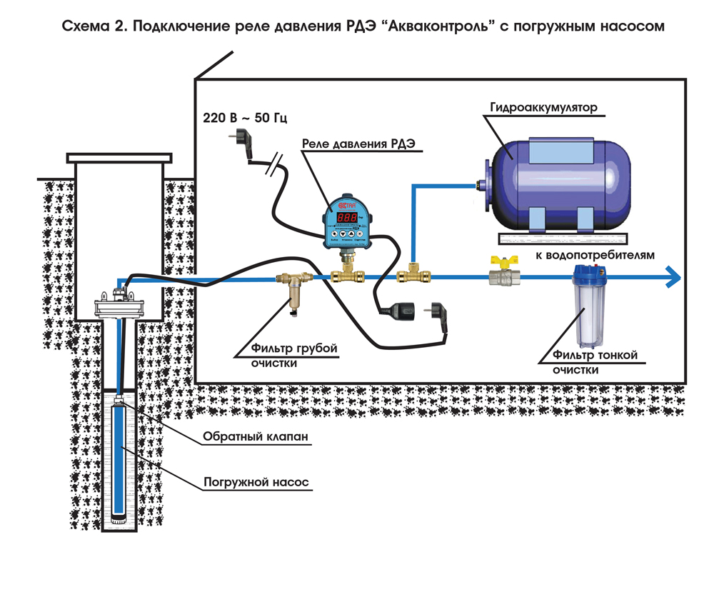 2. Очистка и замена фильтров
