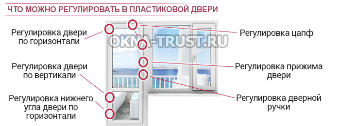 Почему стоит научиться регулировать пластиковые двери