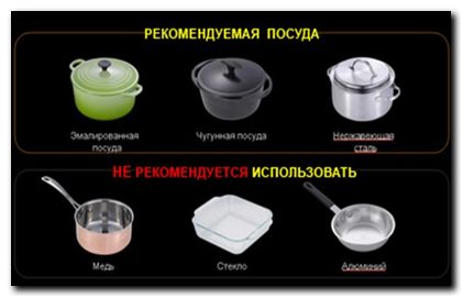 Какие материалы лучше всего подходят для индукционных плит?