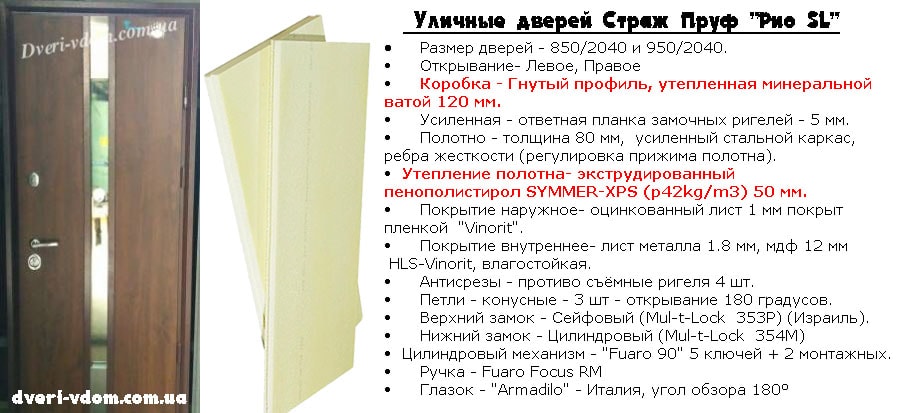 Результаты экономии энергии и комфортного микроклимата