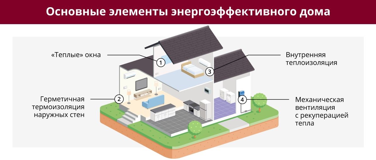 2. Механическая вентиляция