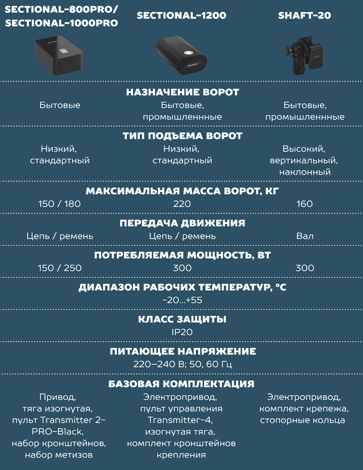 Сравнение и выбор типов автоматических систем управления гаражными воротами