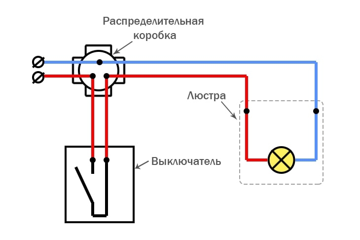 Подключение люстры без сверления