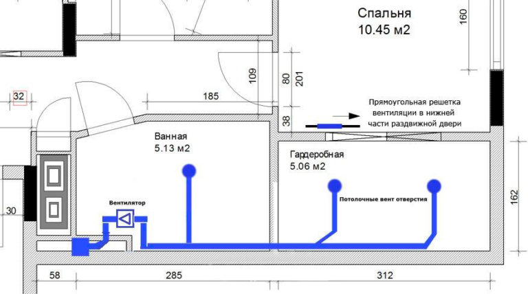 Обеспечьте хорошую вентиляцию