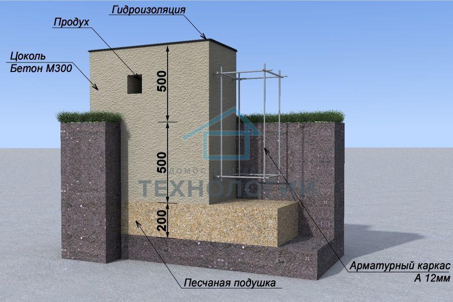Изоляция газобетонного фундамента
