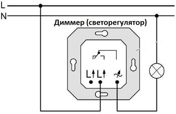 Недостатки работы с диммером