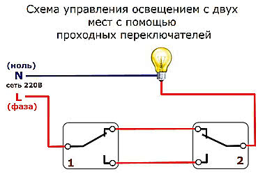 Соответствие стандартам