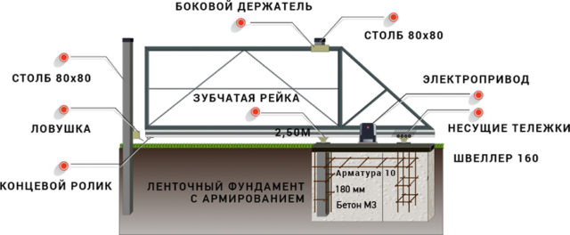 Ветровые нагрузки