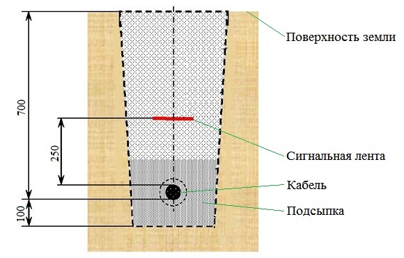 Необходимые инструменты