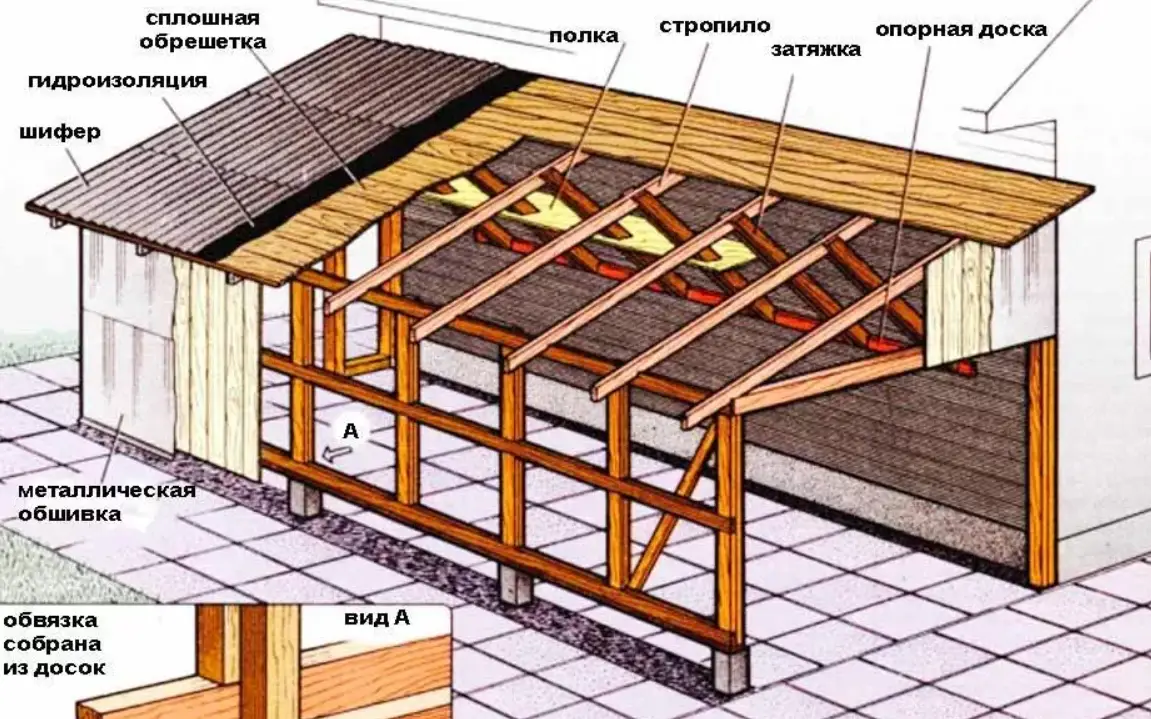 Особенности односкатной крыши