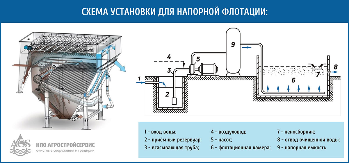 2. Экологическая безопасность