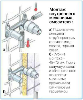 Монтаж настольного смесителя