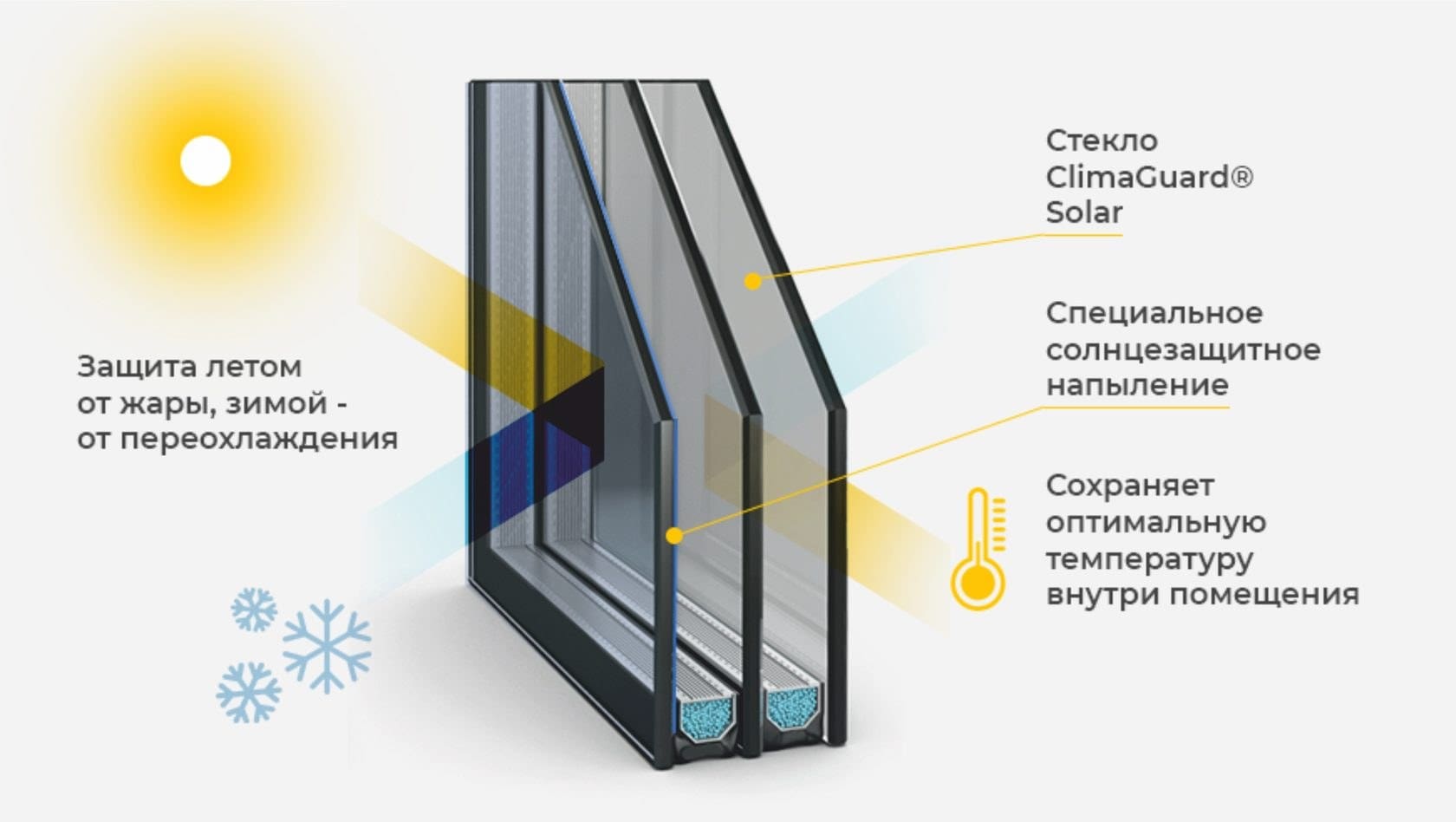 Дополнительная защита от проникновения холода: уплотнения и прокладки