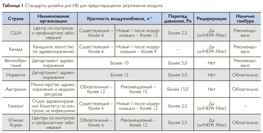 Преимущества использования аэрофотосанации