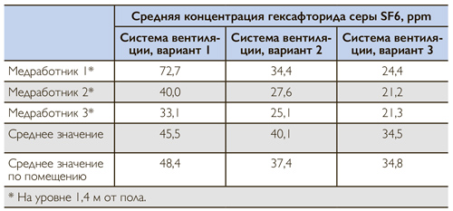 1. Высокая эффективность