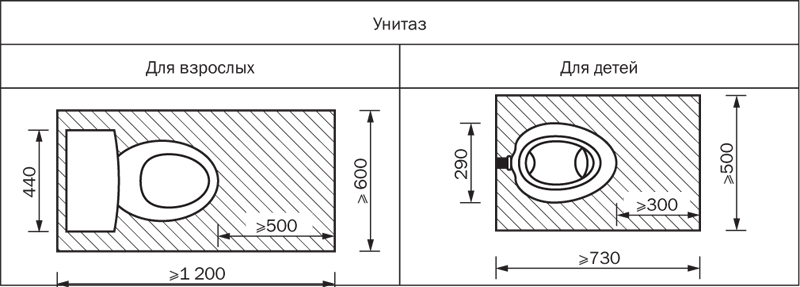 Эргономические решения для комфорта и безопасности