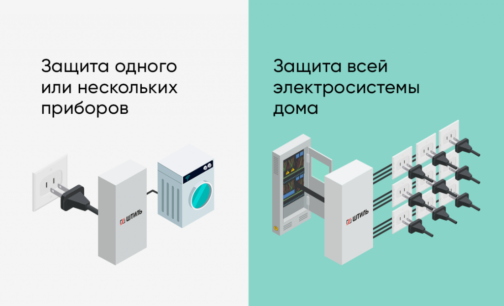 2. Электронное регулирование