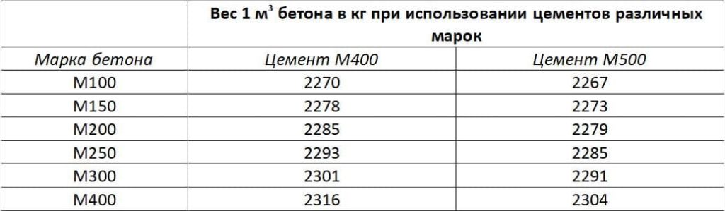 Расчеты строительных материалов