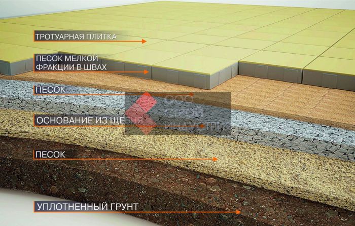Выбор плитки и расчет необходимого количества материала