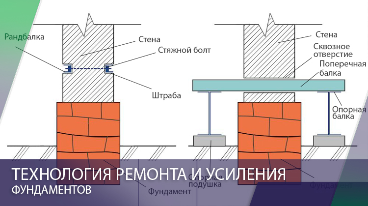 Смещение стен и перекрытий