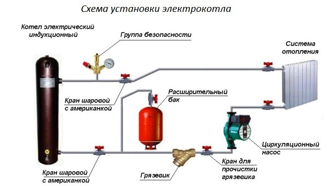 Мониторинг и контроль работы котла