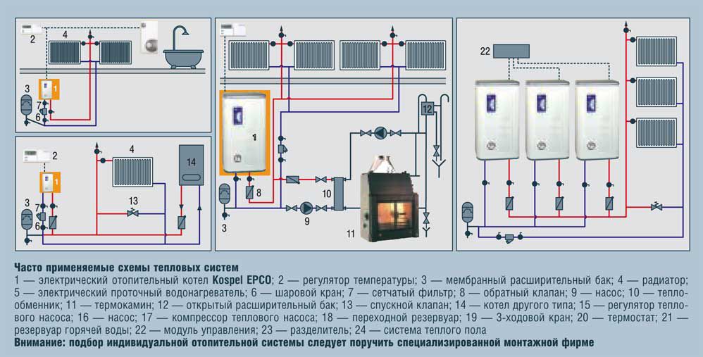 2. Настройка таймера