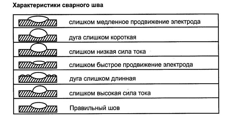 Важность качественных швов в строительстве и ремонте