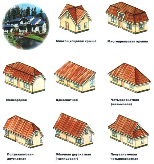Плоские крыши