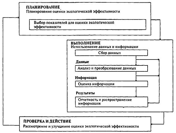 2. Компостирование