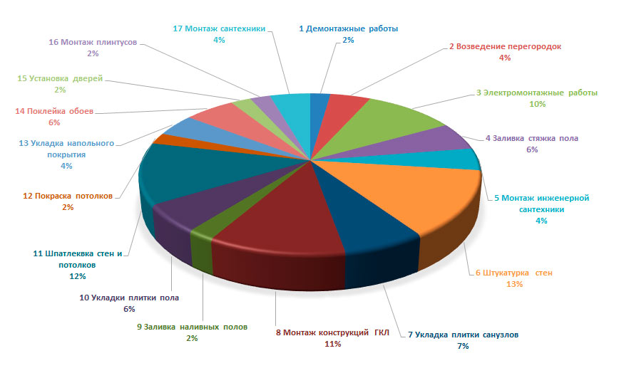 Выбор электрооборудования для дома
