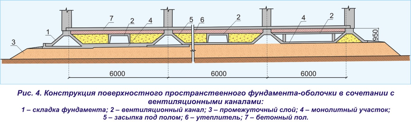 Холодный климат