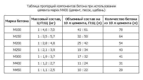 Химический состав