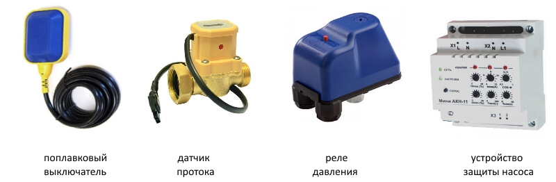 Потенциальные угрозы