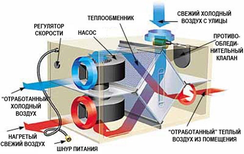 3. Гибридная вентиляция