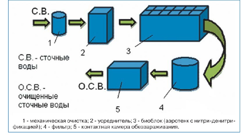 Простая установка и эксплуатация